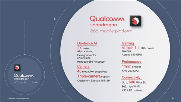 高通发布骁龙665、骁龙730：首次用上8nm工艺