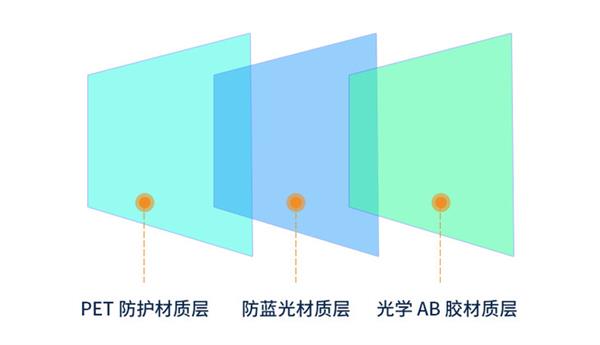 你听说过电视机贴膜吗？ 搜了一下还真有