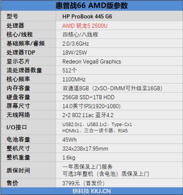 最高性价比的商务轻薄本舍我其谁！惠普战 66 AMD版评测