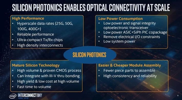 Intel展示首款40万兆硅光子收发器：四束激光 24nm工艺