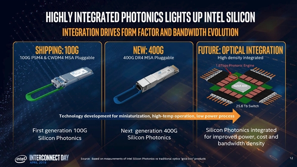 Intel展示首款40万兆硅光子收发器：四束激光 24nm工艺