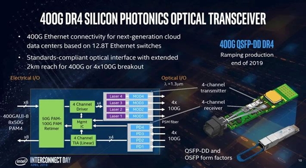 Intel展示首款40万兆硅光子收发器：四束激光 24nm工艺