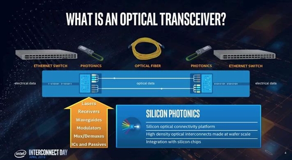 Intel展示首款40万兆硅光子收发器：四束激光 24nm工艺
