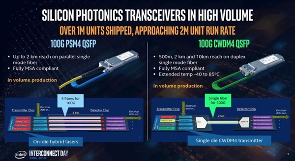 Intel展示首款40万兆硅光子收发器：四束激光 24nm工艺