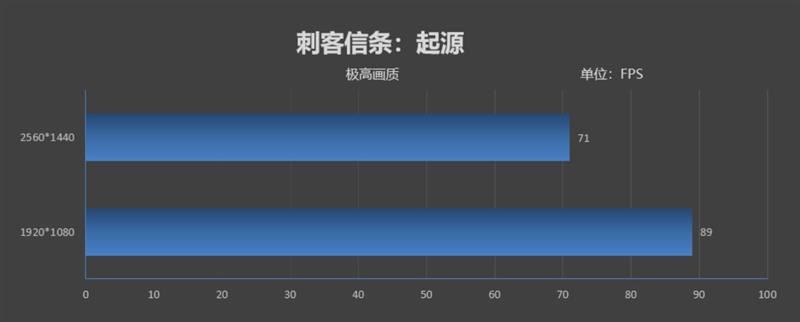 影驰RTX 2070 White Mini评测：17cm短卡性能彪悍