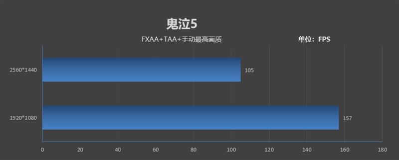 影驰RTX 2070 White Mini评测：17cm短卡性能彪悍