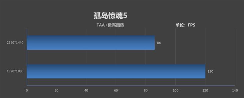 影驰RTX 2070 White Mini评测：17cm短卡性能彪悍