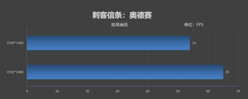 影驰RTX 2070 White Mini评测：17cm短卡性能彪悍