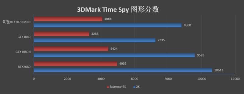 影驰RTX 2070 White Mini评测：17cm短卡性能彪悍