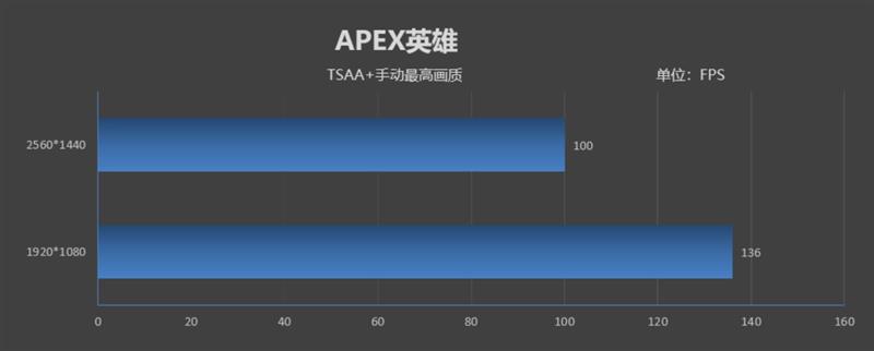 影驰RTX 2070 White Mini评测：17cm短卡性能彪悍