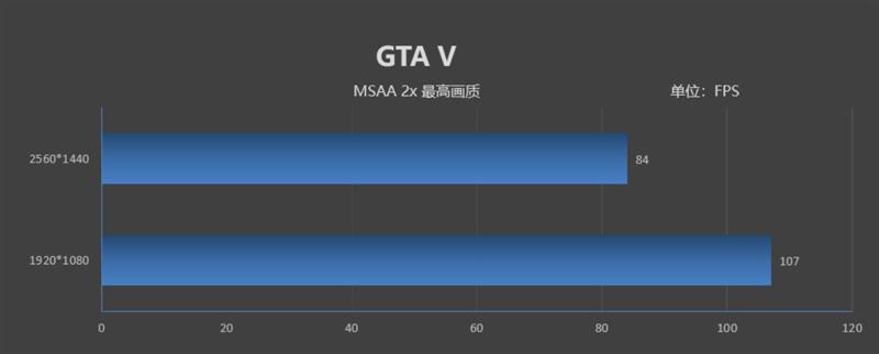 影驰RTX 2070 White Mini评测：17cm短卡性能彪悍