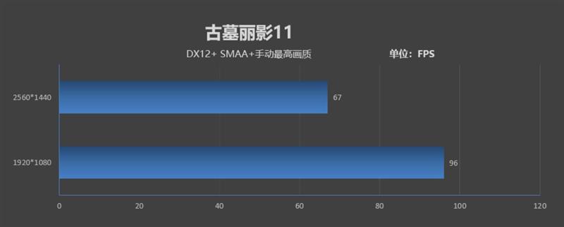 影驰RTX 2070 White Mini评测：17cm短卡性能彪悍