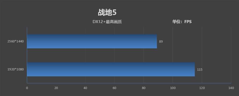 影驰RTX 2070 White Mini评测：17cm短卡性能彪悍