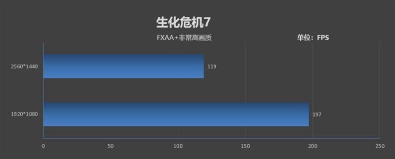 影驰RTX 2070 White Mini评测：17cm短卡性能彪悍