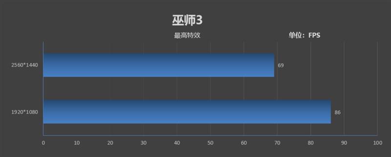 影驰RTX 2070 White Mini评测：17cm短卡性能彪悍