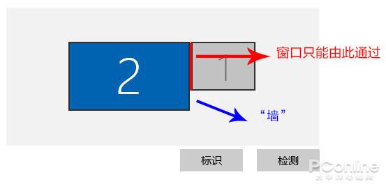 9年了笔记本屏幕分辨率依然维持在1080P 却是为何？