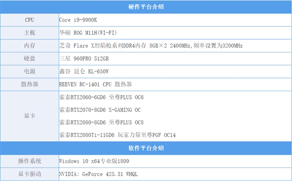 英伟达DLSS实测：能让游戏帧率显著提高