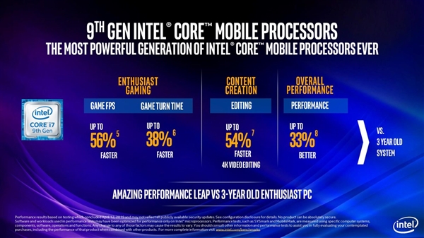Intel发布9代酷睿笔记本标压处理器：8核5GHz达成、游戏帧数提升47%