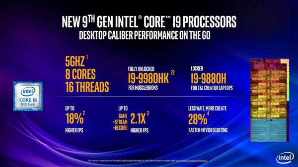 Intel发布9代酷睿笔记本标压处理器：8核5GHz达成、游戏帧数提升47%