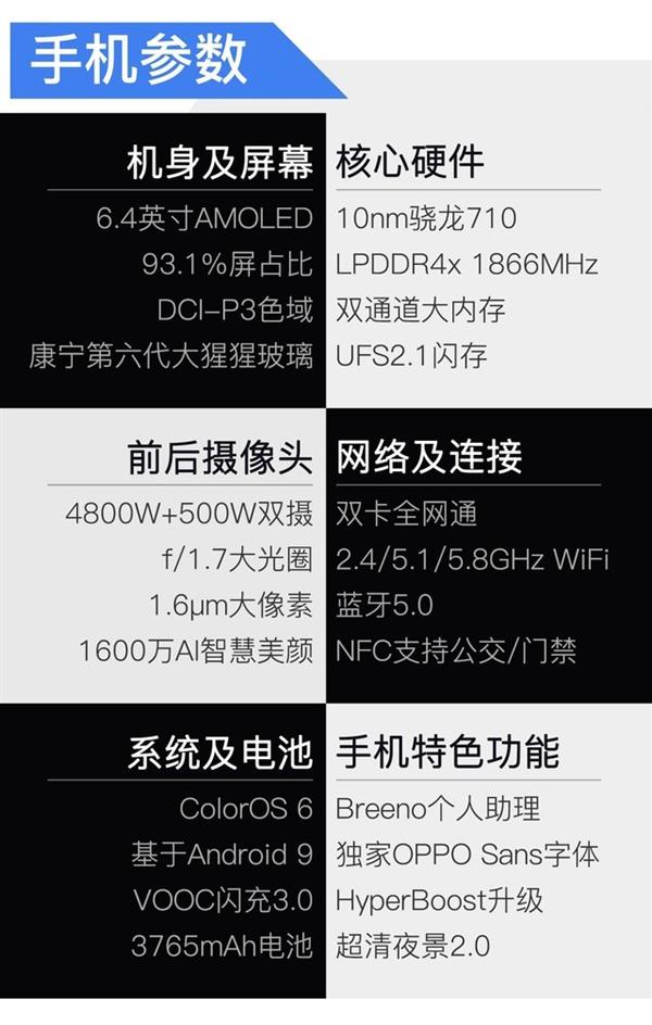 93.1%屏占比 <a href='http://www.oppo.com/cn/' target='_blank'><u>OPPO</u></a> Reno上手：2999元给你真全面屏