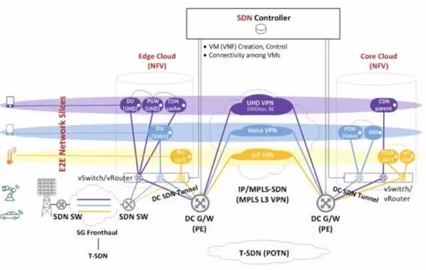 5G网络切片是什么？只读这篇文章就够了