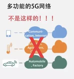 5G网络切片是什么？只读这篇文章就够了