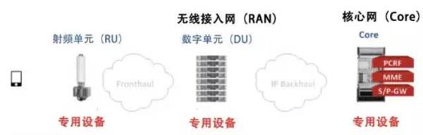 5G网络切片是什么？只读这篇文章就够了