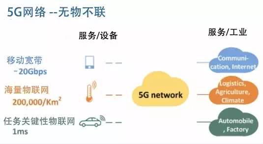 5G网络切片是什么？只读这篇文章就够了