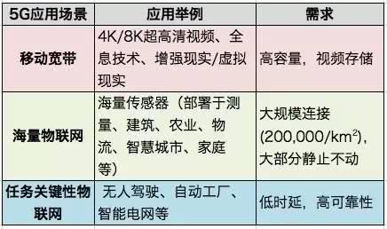 5G网络切片是什么？只读这篇文章就够了