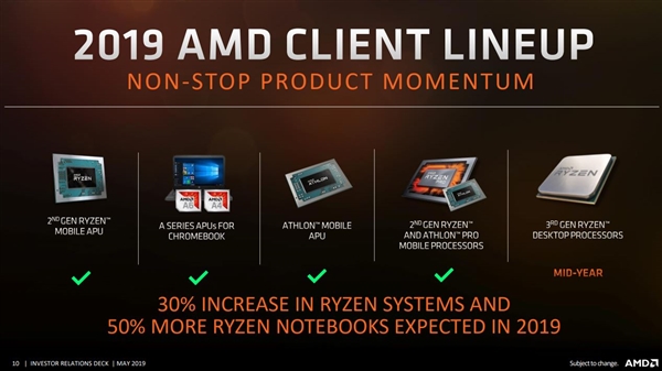 第三代线程撕裂者悄然从AMD 2019路线图中移除
