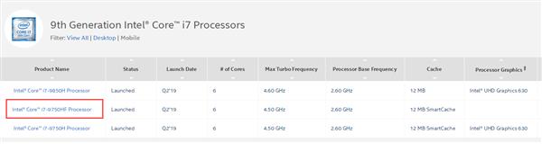 低调又神秘的九代酷睿i7-9750HF：到底是何来头？
