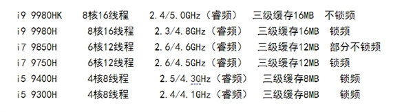 九代酷睿满血加持：笔记本性能敢叫板台式机了