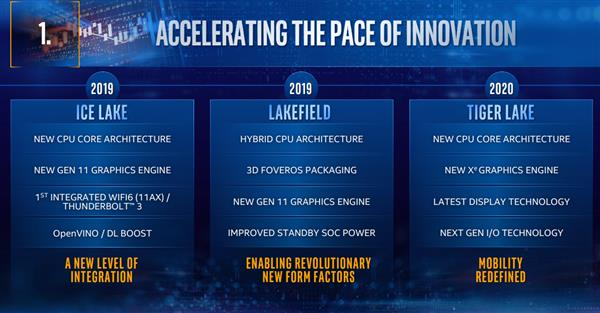 Intel宣布第二代10nm处理器Tiger Lake：GPU大变