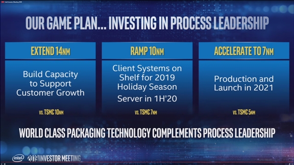 Intel：7nm工艺2021年上马 Xe独立显卡首发