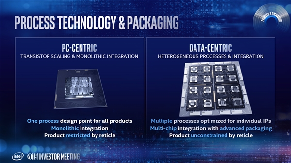 Intel：7nm工艺2021年上马 Xe独立显卡首发