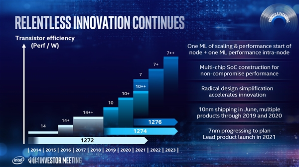 Intel：7nm工艺2021年上马 Xe独立显卡首发