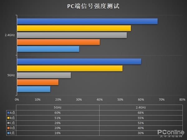 荣耀路由2S上手：不仅仅只是好看这么简单