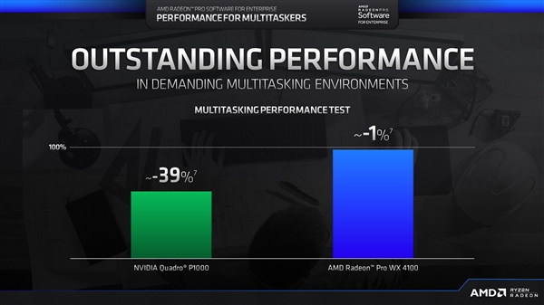 AMD发布19.Q2版专业显卡驱动：性能碾压NVIDIA