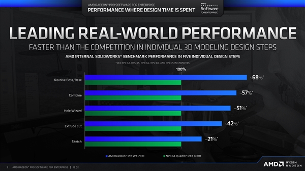 AMD发布19.Q2版专业显卡驱动：性能碾压NVIDIA