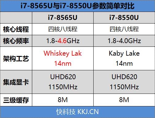 满血MX250百帧LOL！全新惠普战66二代评测：你就是这条街最耐造的笔记本