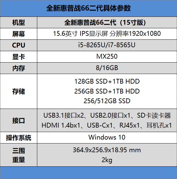 满血MX250百帧LOL！全新惠普战66二代评测：你就是这条街最耐造的笔记本