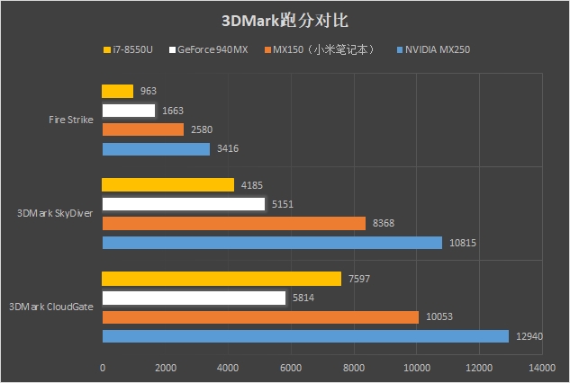 满血MX250百帧LOL！全新惠普战66二代评测：你就是这条街最耐造的笔记本