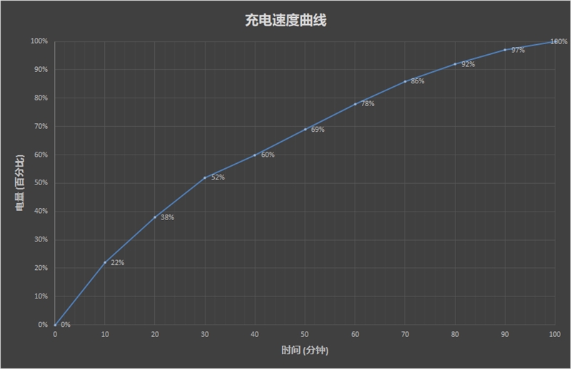 满血MX250百帧LOL！全新惠普战66二代评测：你就是这条街最耐造的笔记本