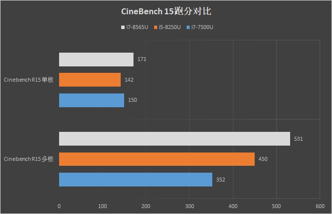 满血MX250百帧LOL！全新惠普战66二代评测：你就是这条街最耐造的笔记本