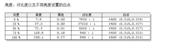 荣耀MagicBook 2019锐龙版评测：性价比再升级 续航提升惊人