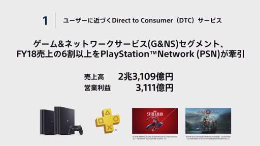 索尼PS4主机即将1亿销量 PS5速度提升10倍