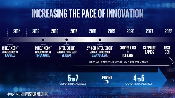 Intel Xeon路线图：7nm处理器要上DDR5、PCIe 5.0了