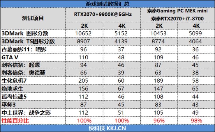 最迷你的高性能主机！索泰Gaming PC MEK mini主机评测：散热堪比台式