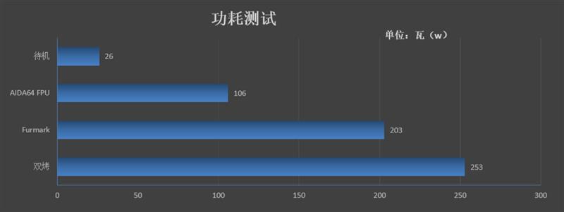 最迷你的高性能主机！索泰Gaming PC MEK mini主机评测：散热堪比台式