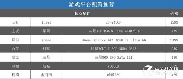 Intel酷睿i5-9400F装机推荐：为何是新游戏神器？